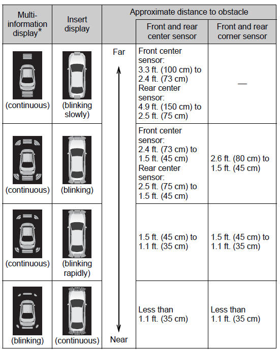 Using the driving support systems